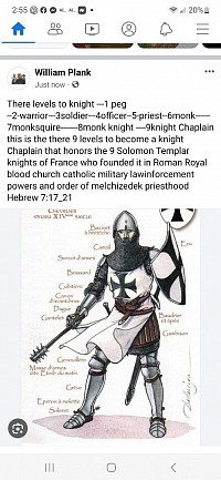 The true levels of right of passage !